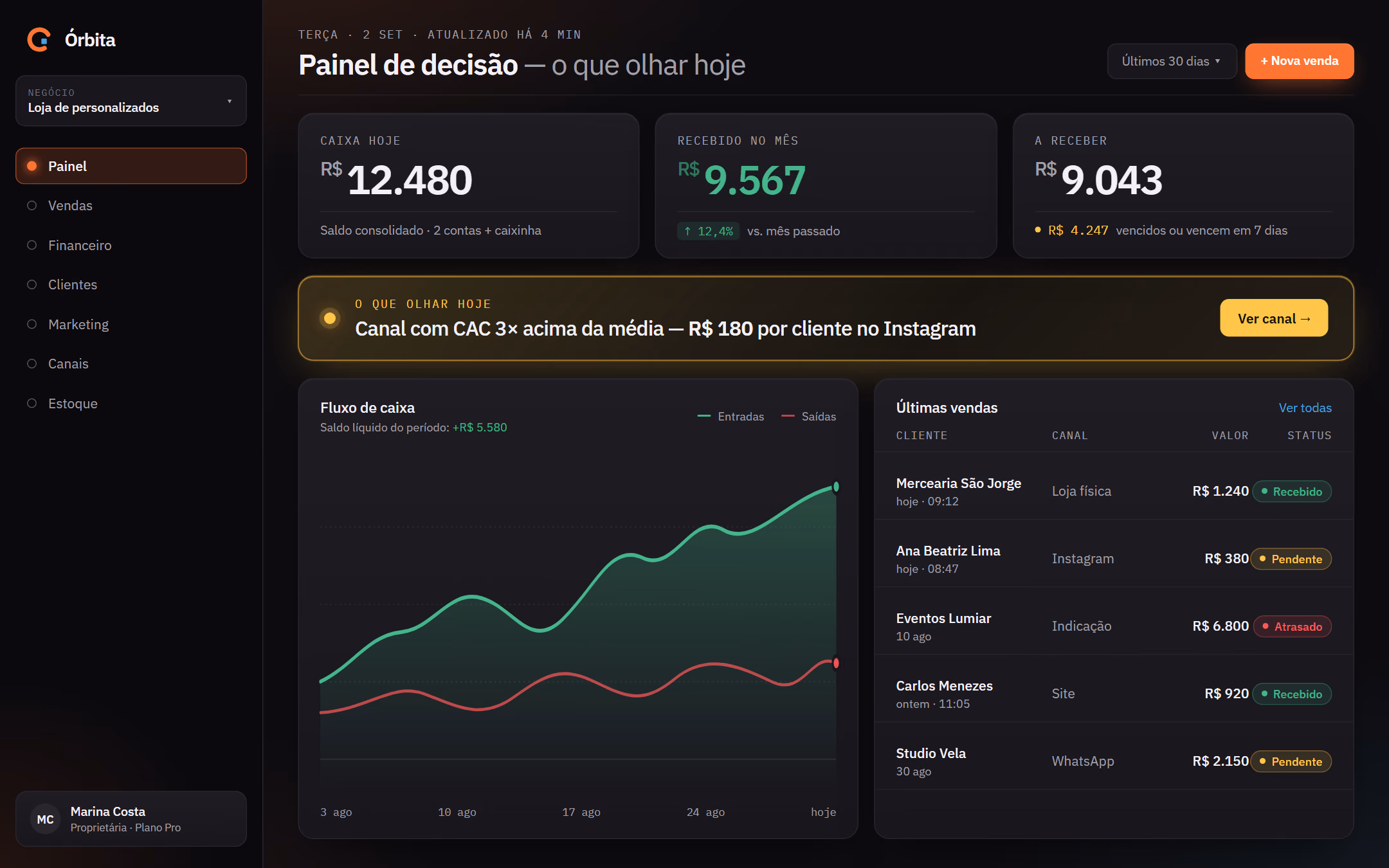 Painel de decisão da Órbita no computador
