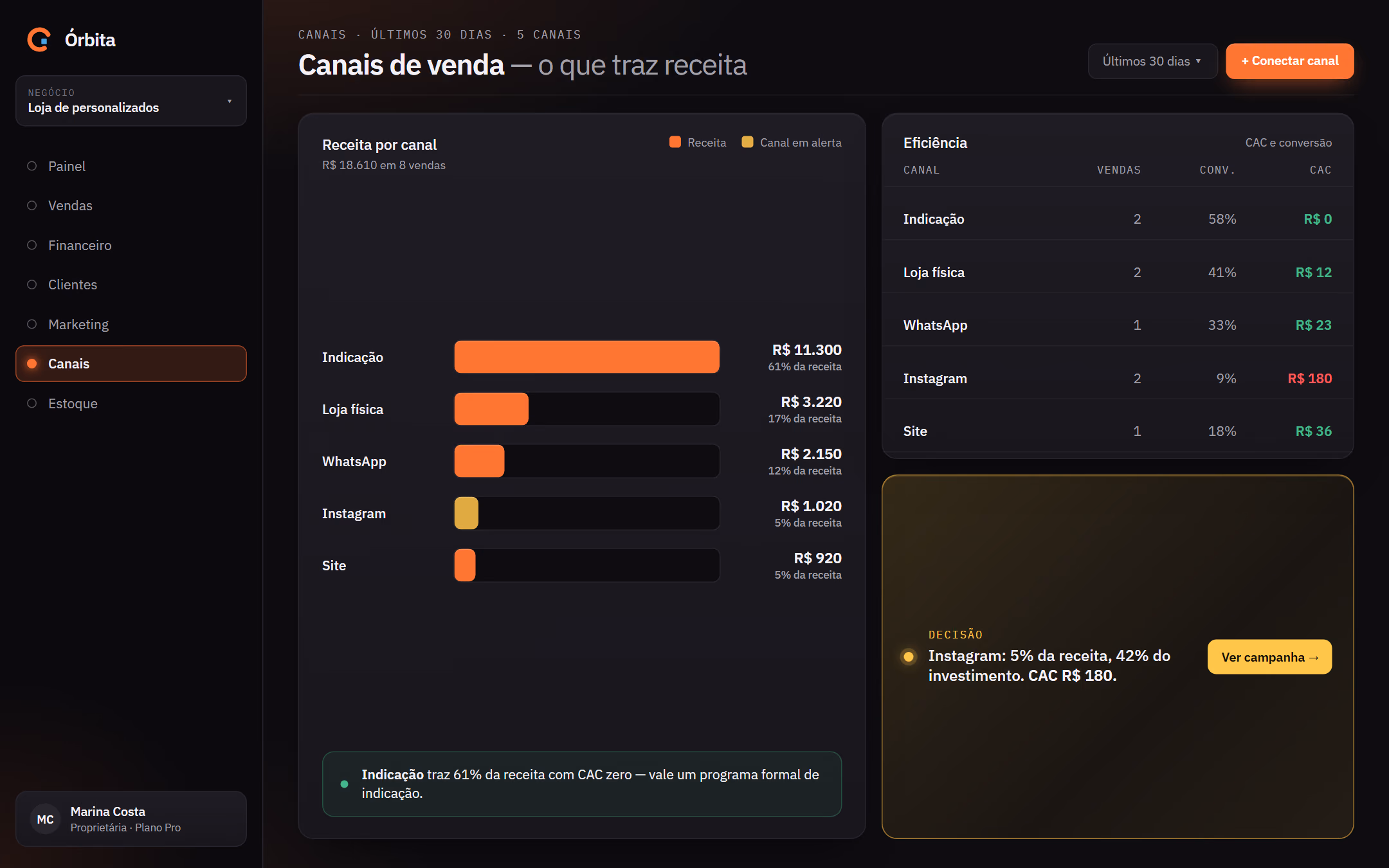 Tela Canais da Órbita no computador